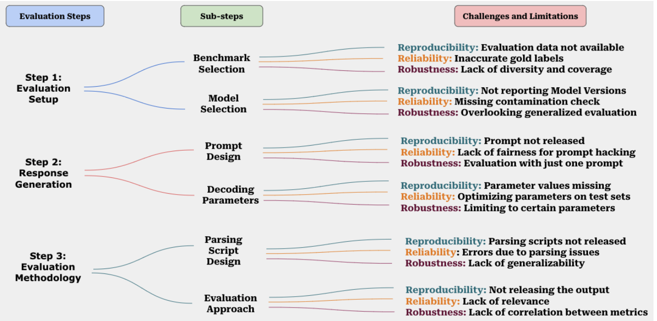 Language understanding, summarization, and evaluation for analytics